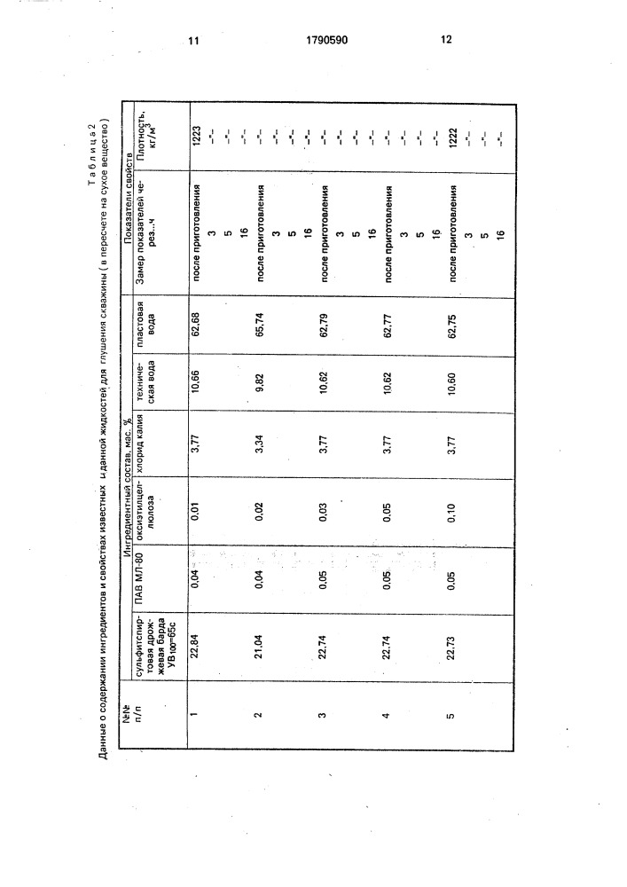 Жидкость для глушения скважины (патент 1790590)