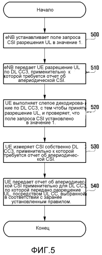 Способ и аппаратура запроса/возврата информации о состоянии канала (патент 2573383)