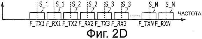 Система, устройство и способ радиосвязи (патент 2542335)