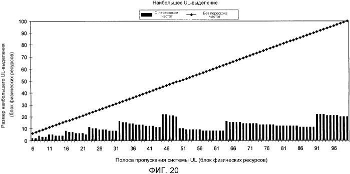 Оповещение о качестве канала в системе мобильной связи (патент 2540963)