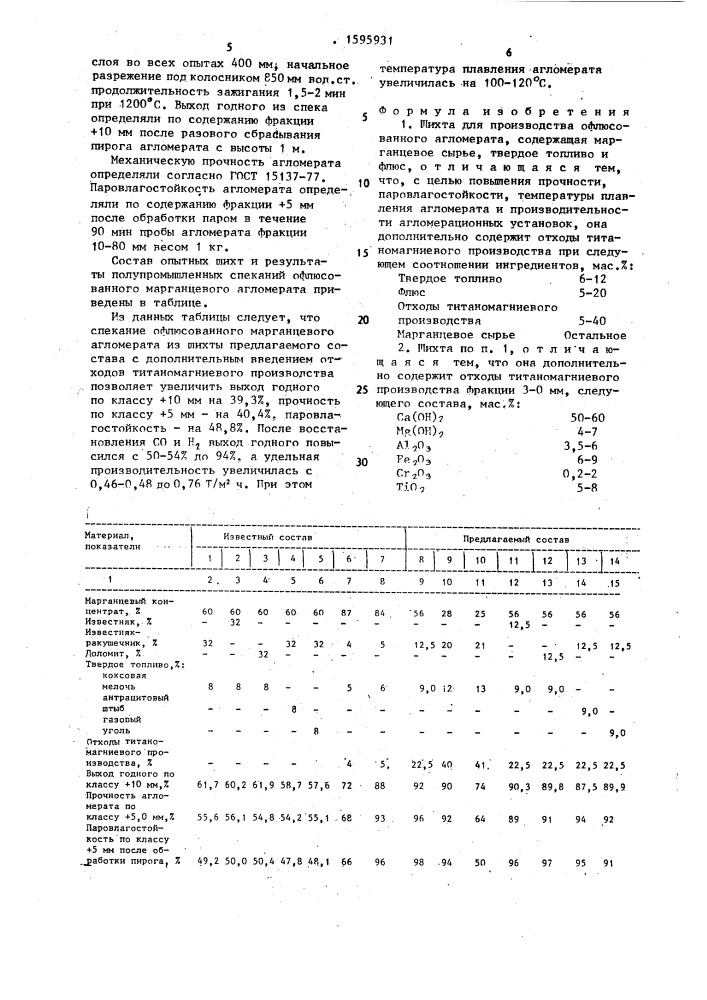 Шихта для производства офлюсованного агломерата (патент 1595931)