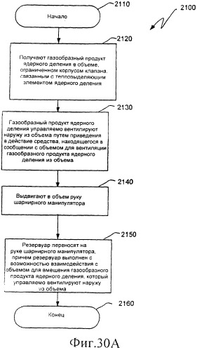 Вентилируемый тепловыделяющий модуль ядерного деления (патент 2548011)