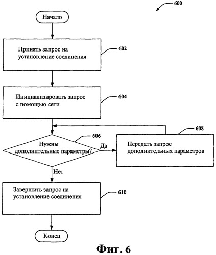 Установление выборочного фазного соединения (патент 2427102)
