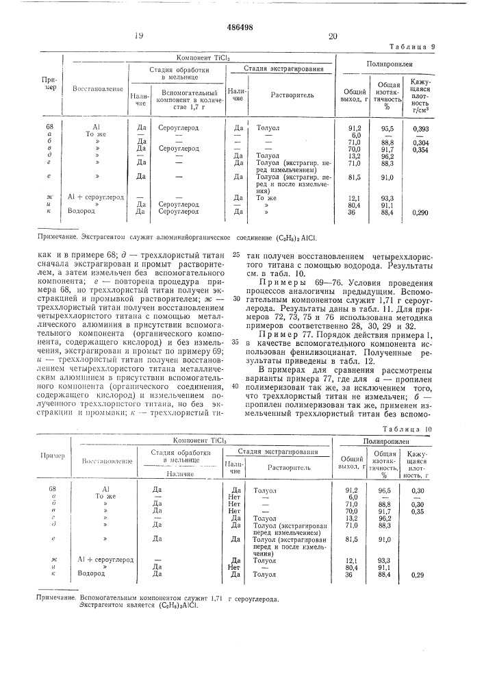 Способ приготовления катализатора для полимеризации или сополимеризации олефинов (патент 486498)