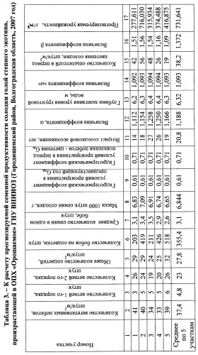 Способ прогнозирования семенной продуктивности солодки голой и солодки уральской сухостепного, лиманного и пойменного экотипов (патент 2360403)