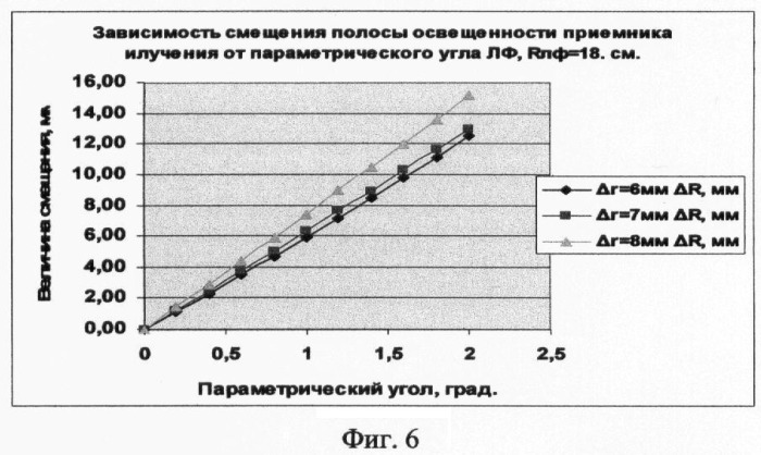 Солнечный фотоэлектрический модуль с концентратором (патент 2444809)