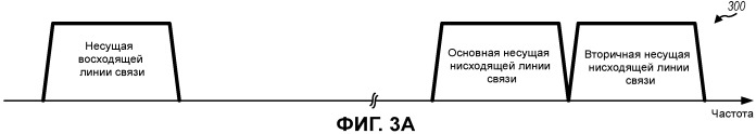 Управление работой абонентского оборудования (ue) в системе связи с несколькими несущими (патент 2452138)