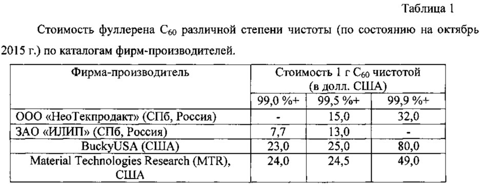 Способ очистки фуллерена c60 от оксидных примесей (патент 2626635)