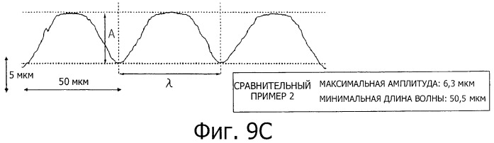 Оптическая пленка и способ ее изготовления, противобликовый поляризатор и устройство отображения (патент 2466437)