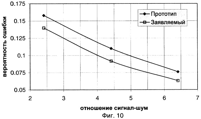 Способ квазикогерентного приема многолучевого сигнала и устройство его реализующее (патент 2248674)