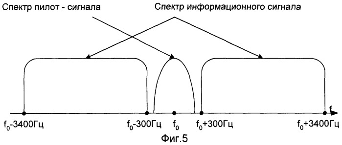 Система передачи информации (патент 2248097)