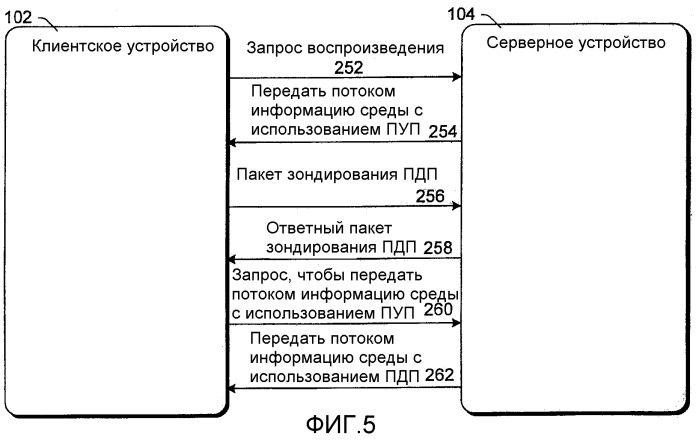 Быстрый запуск для потоковой среды (патент 2364924)