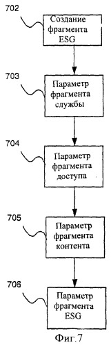 Объявление об инициализации терминала при помощи сервисного справочника (патент 2392745)