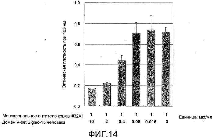 Антитело против siglec-15 (патент 2539790)
