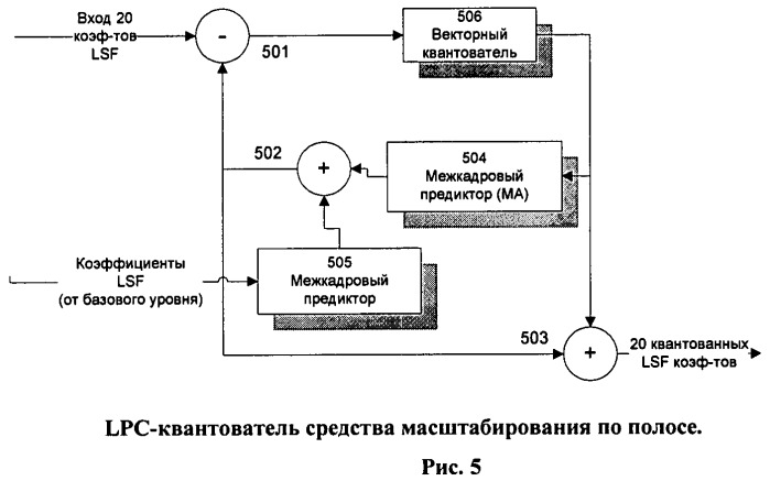 Способ и устройство многоуровневого масштабируемого устойчивого к информационным потерям кодирования речи для сетей с коммутацией пакетов (патент 2464651)