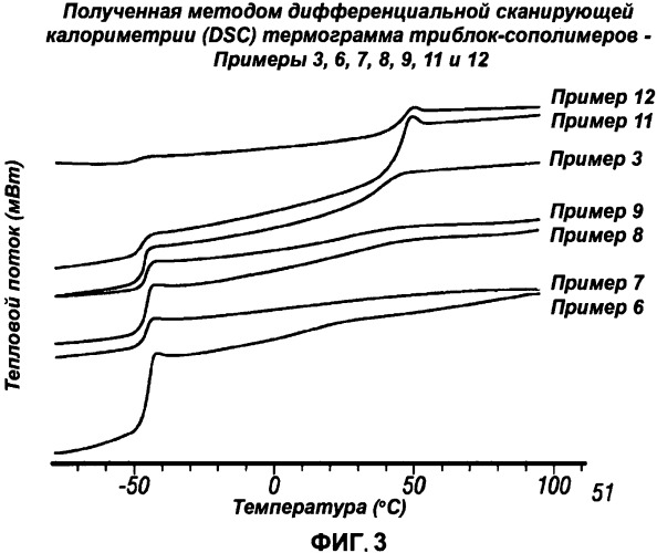 Жевательная резинка и гуммиоснова (патент 2532049)