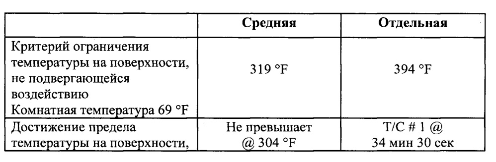 Огнестойкая гипсовая панель с низкой массой и плотностью (патент 2651684)