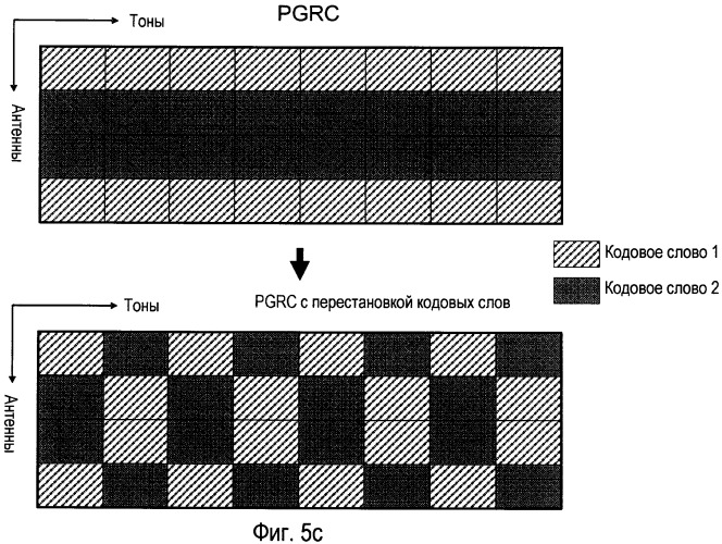 Перестановка кодовых слов и уменьшенная обратная связь для сгруппированных антенн (патент 2417527)