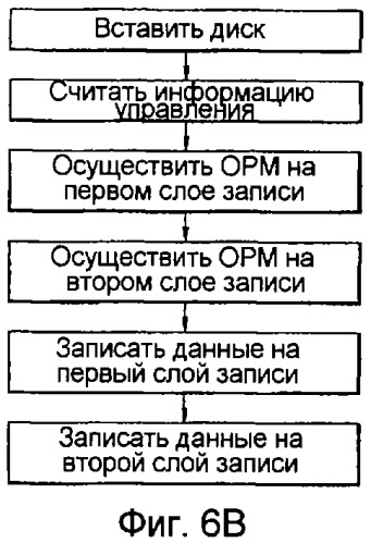 Носитель для хранения данных и способ и устройство для записи/воспроизведения данных на/из указанный носитель (патент 2317596)