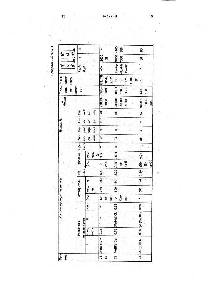 Способ получения органополисиланов (патент 1462770)