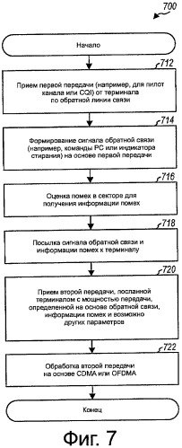 Управление мощностью для системы беспроводной связи (патент 2415515)