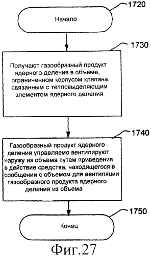 Ядерный реактор деления, вентилируемый тепловыделяющий модуль ядерного деления, связанные с ними способы и система вентилируемого тепловыделяющего модуля ядерного деления (патент 2549544)