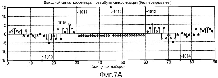 Система и способ внутриполосного модема для передачи данных в цифровых сетях беспроводной связи (патент 2474062)