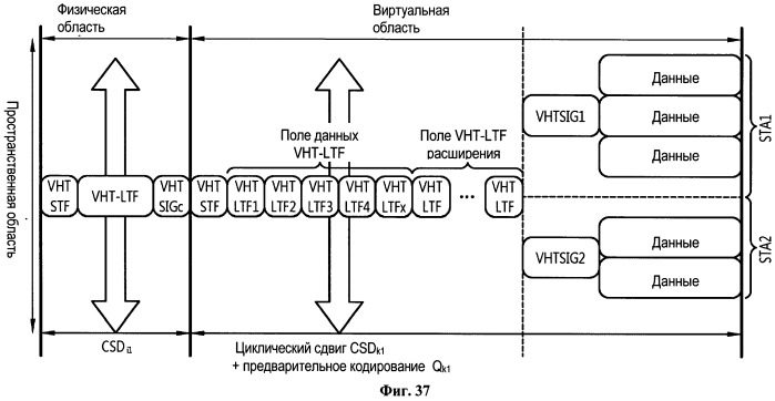 Способ и устройство для передачи управляющей информации в системе беспроводной локальной сети "wlan" (патент 2531371)