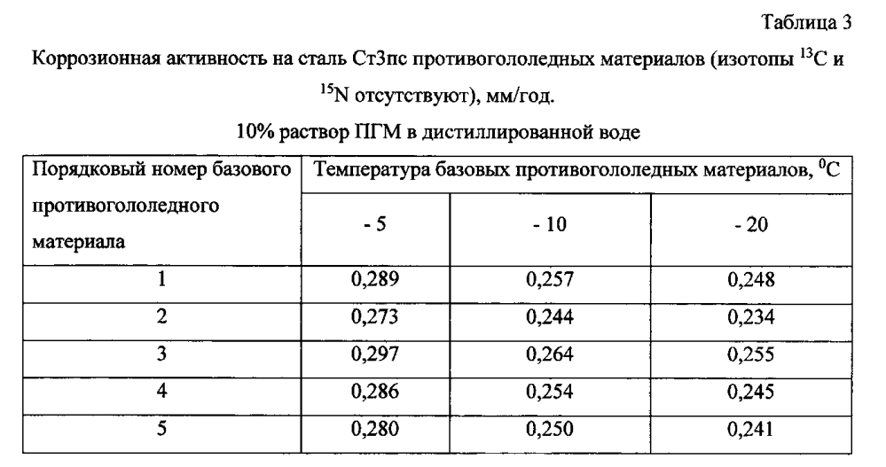 Способ получения твердого противогололедного материала на основе пищевой поваренной соли и кальцинированного хлорида кальция (варианты) (патент 2597110)