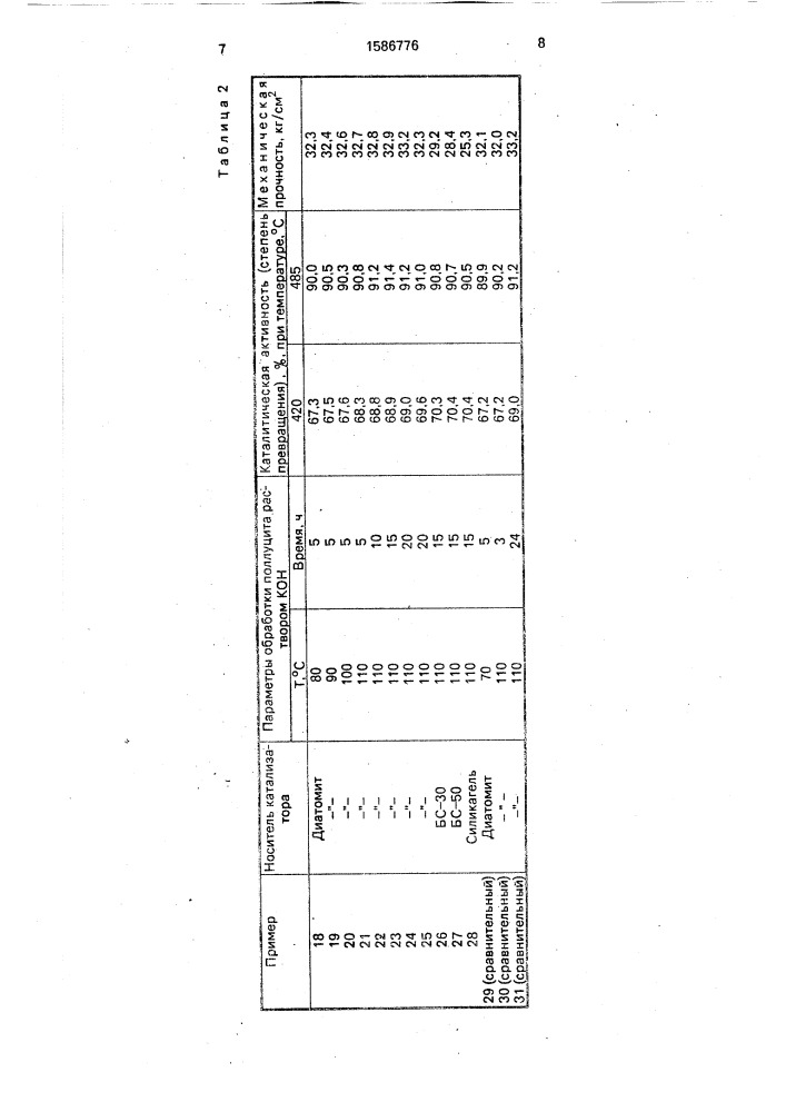 Способ приготовления катализатора для окисления диоксида серы (патент 1586776)