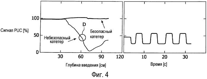 Системы и способы контроля безопасности для магнитного резонанса (патент 2481592)