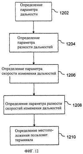 Система, способ и пользовательский терминал в системе однозначного определения местоположения с использованием двух спутников на низкой околоземной орбите (патент 2256935)