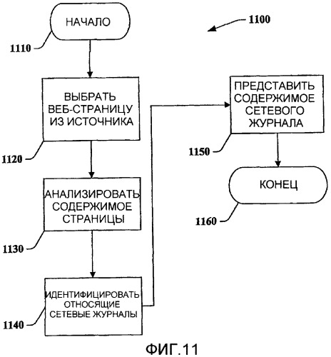 Ассоциирование информации с электронным документом (патент 2406129)