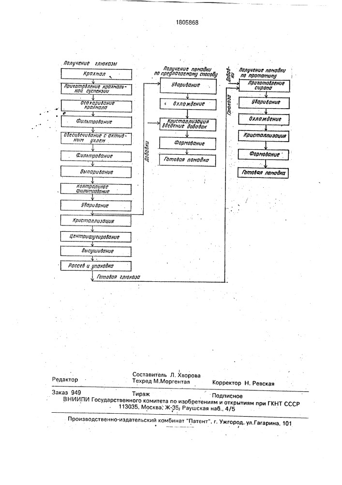 Способ получения глюкозной помадки (патент 1805868)