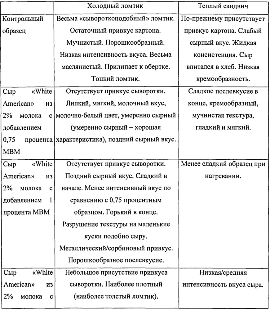 Обогащенные минеральными веществами молока молочные продукты и способы их получения (патент 2658763)