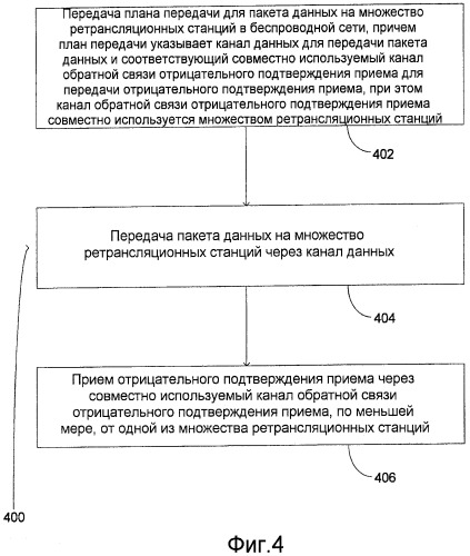 Совместно используемые каналы обратной связи harq для виртуального группирования в беспроводной ретрансляционной сети (патент 2473177)