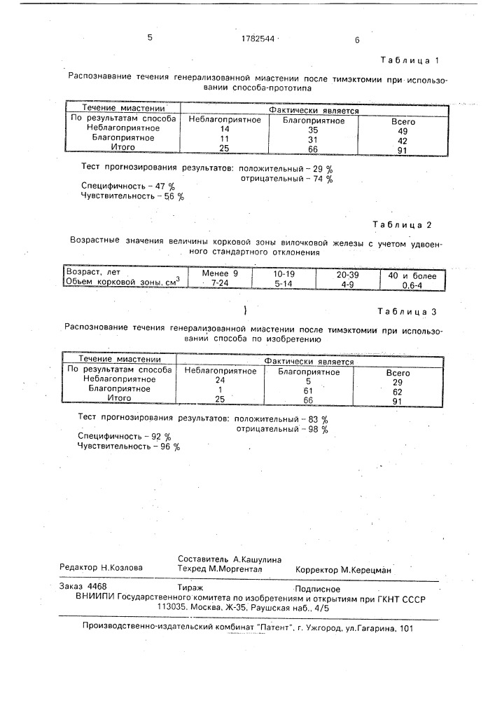 Способ прогнозирования течения генерализованной миастении после тимэктомии (патент 1782544)