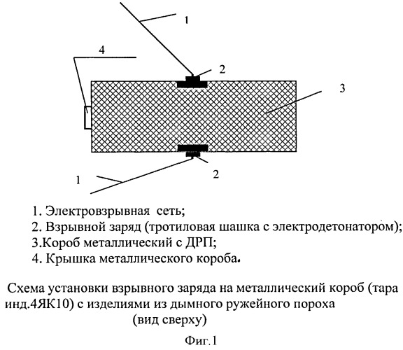 Способ уничтожения дымных порохов методом подрыва с использованием в качестве средства инициирования взрывчатого вещества (патент 2531670)