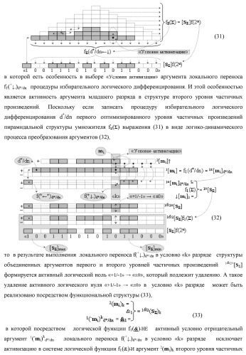 Способ формирования упорядоченных последовательностей аналоговых сигналов частичных произведений [ni]&amp;[mj]f(h) cd аргументов сомножителей &#177;[ni]f(2n) и &#177;[mj]f(2n) - &quot;дополнительный код&quot; в пирамидальном умножителе f ( cd ) для последующего логического дешифрования f1(cd ) и формирования результирующей суммы в формате &#177;[s ]f(2n) - &quot;дополнительный код&quot; и функциональная структура для его реализации (варианты русской логики) (патент 2463645)