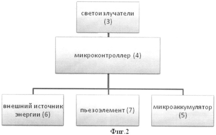 Брекет светодиодный для ортодонтического лечения (патент 2452428)