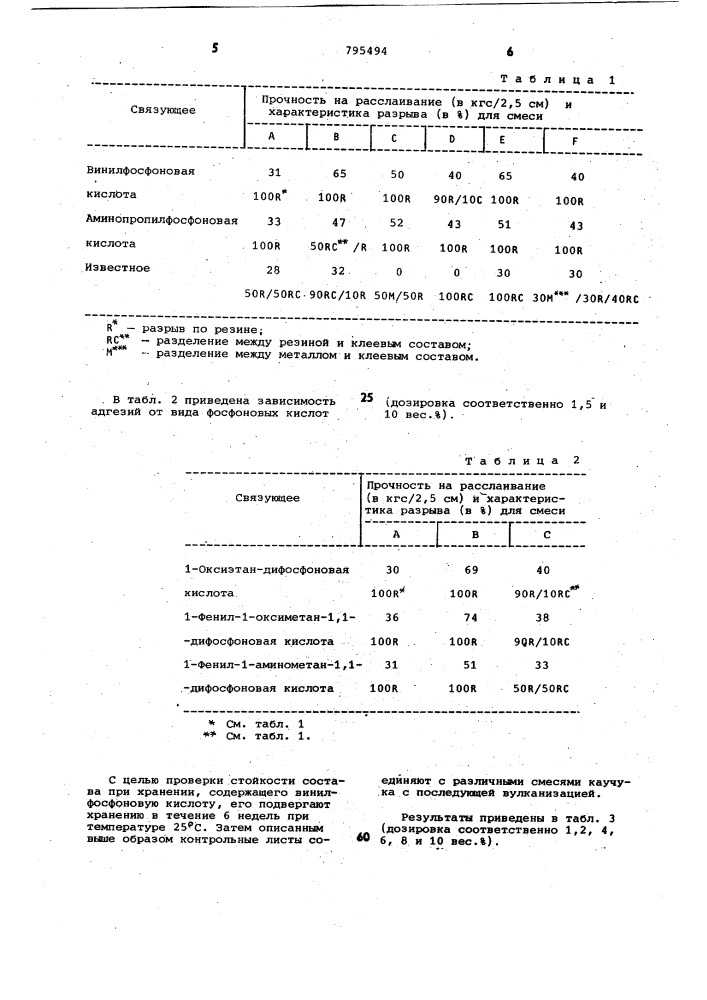 Состав для склеивания каучукас подложкой (патент 795494)