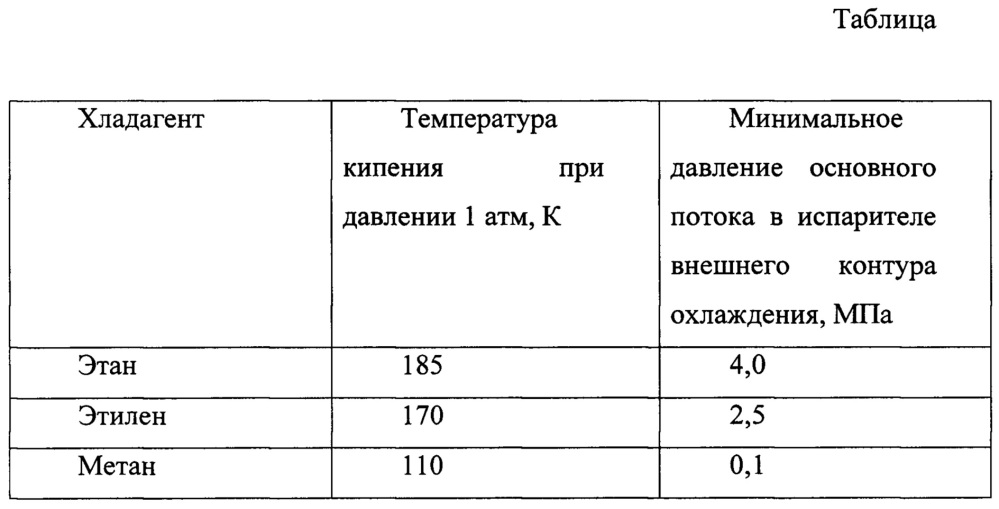 Способ частичного сжижения природного газа (патент 2645095)