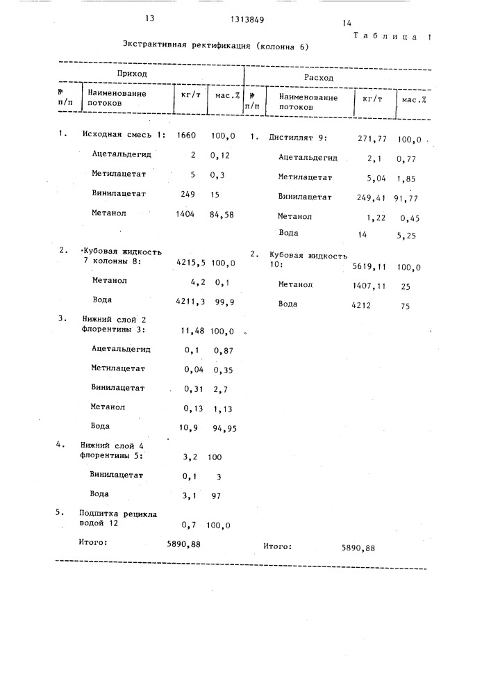 Способ разделения смеси винилацетата и метанола (патент 1313849)