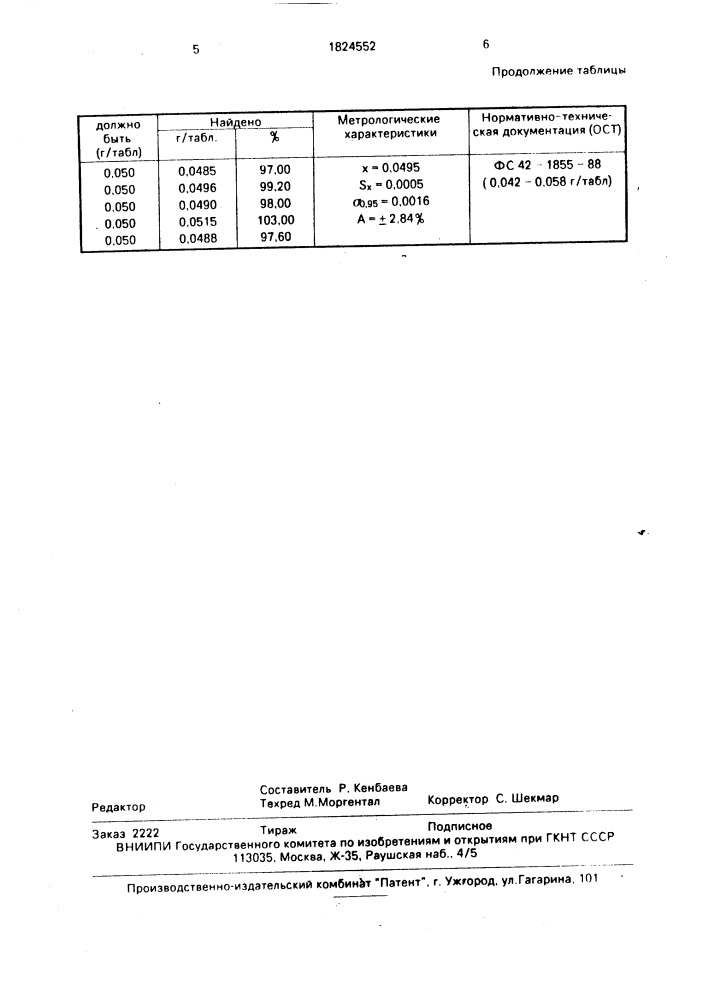 Способ количественного определения 5-нитро-8-оксихинолина (патент 1824552)