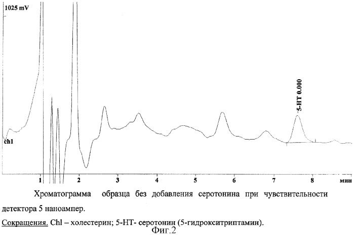 Средство, обладающее анальгезирующей активностью (патент 2308283)
