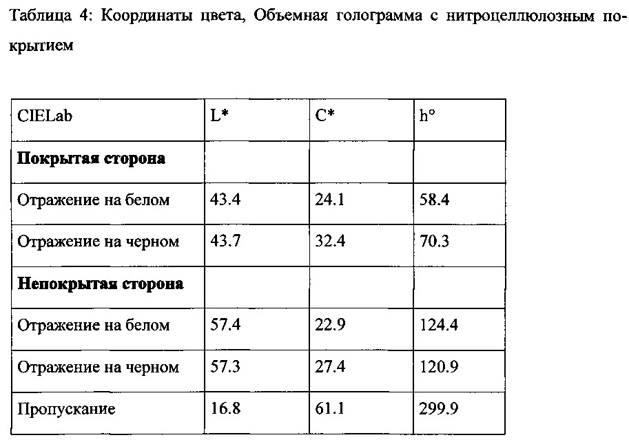 Защитные элементы и способ их получения (патент 2645161)