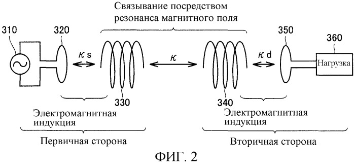 Транспортное средство с электроприводом и устройство подачи энергии для транспортного средства (патент 2499694)