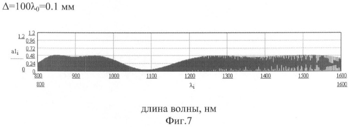 Волоконно-оптический соединитель (патент 2393513)