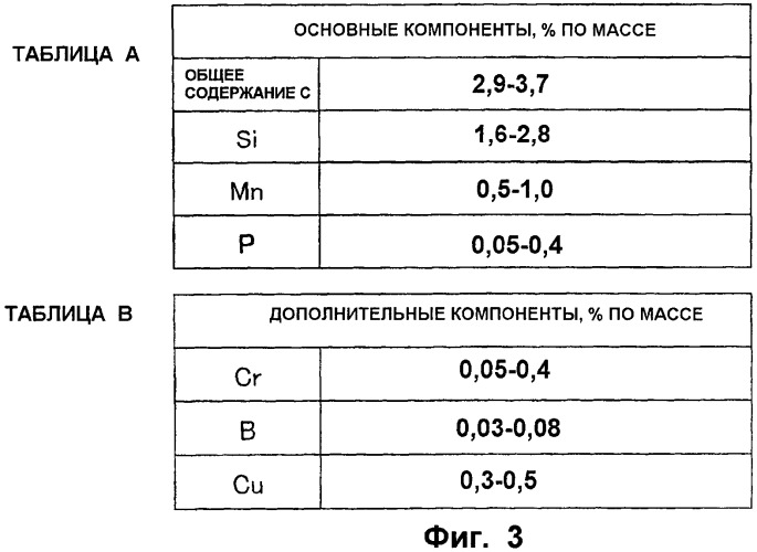 Гильза цилиндра и способ ее изготовления (патент 2388576)