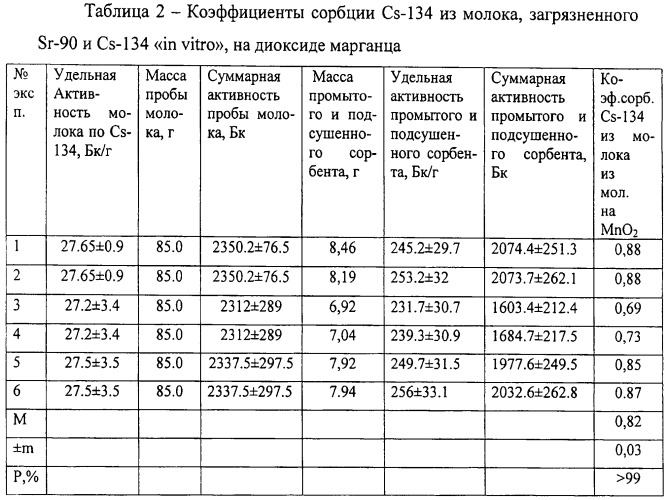 Способ определения удельной активности радионуклидов стронция-90 и цезия-134,137 в молоке или молочной сыворотке (патент 2498296)